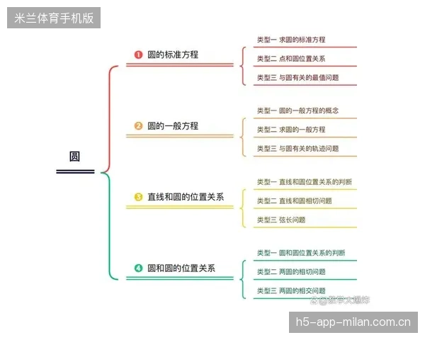 穆帅两首发难题：数学思维的“战场”与“挑战”